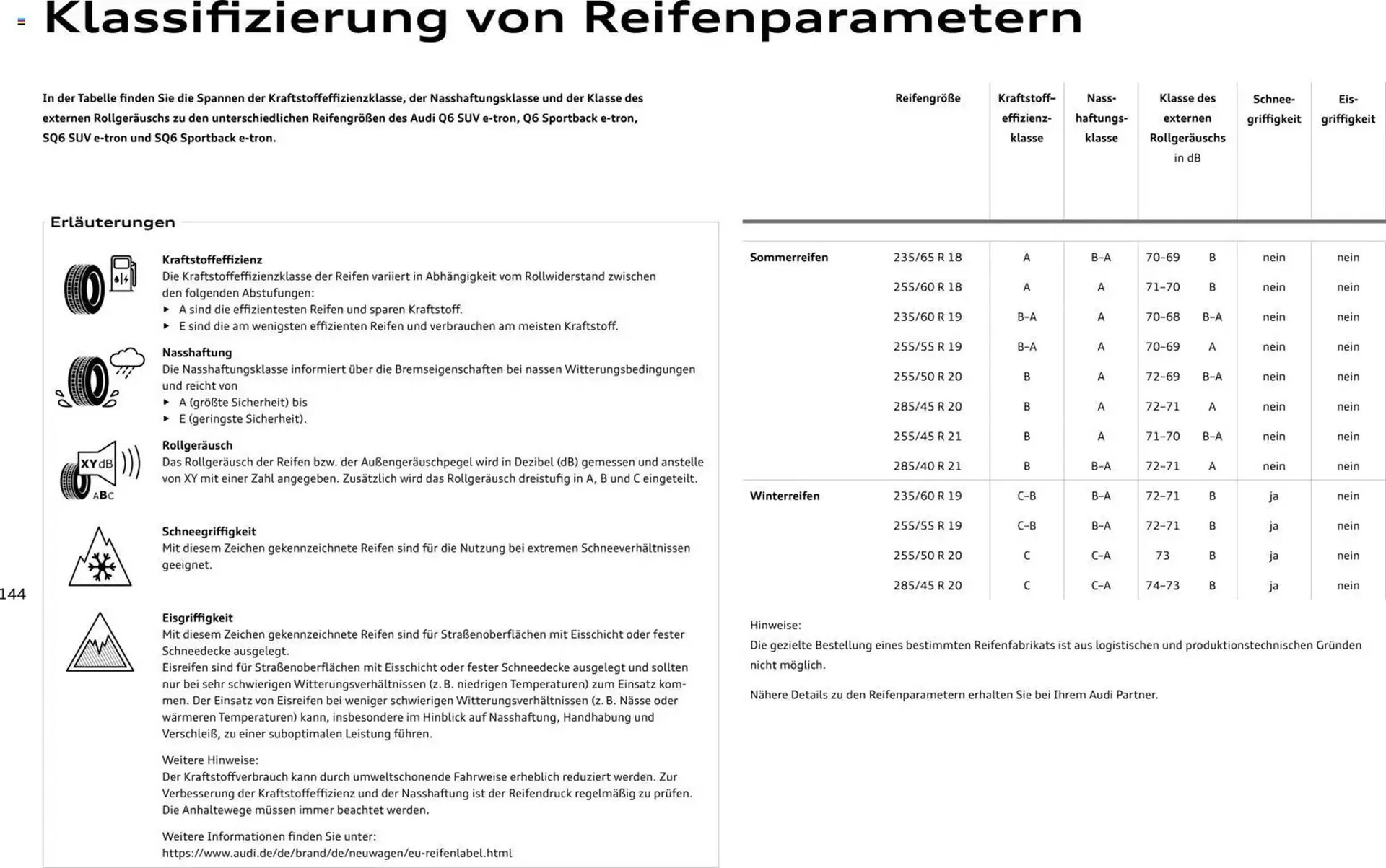 Audi Prospekt von 28. Oktober bis 28. Oktober 2026 - Prospekt seite 144