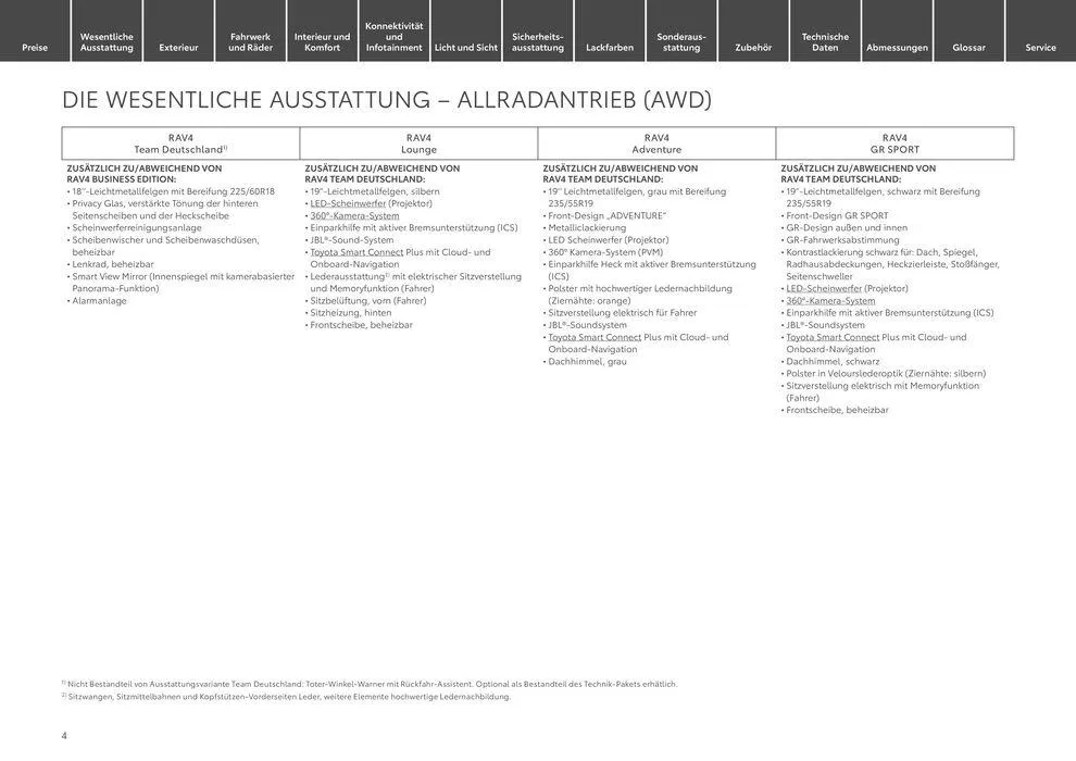Toyota RAV4 von 1. Juli bis 1. Juli 2025 - Prospekt seite 4