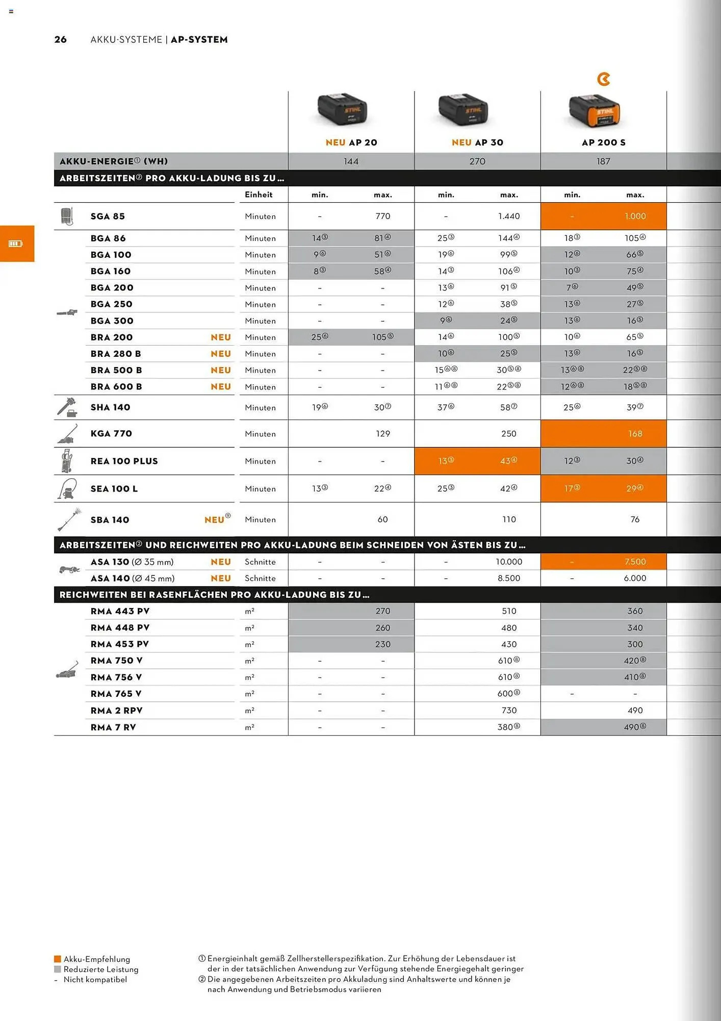 STIHL Prospekt von 1. Januar bis 31. Dezember 2026 - Prospekt seite 26