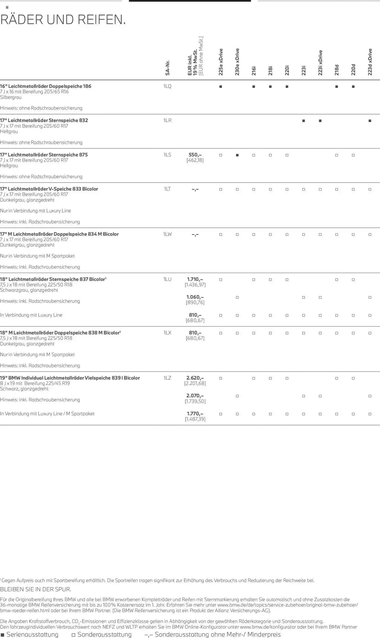 BMW 2er Active Tourer von 1. Juli bis 30. Juni 2025 - Prospekt seite 17