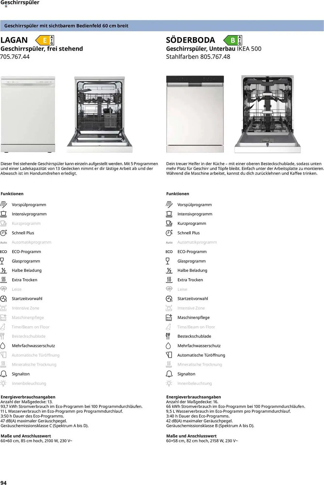 IKEA Prospekt von 30. September bis 30. September 2026 - Prospekt seite 94