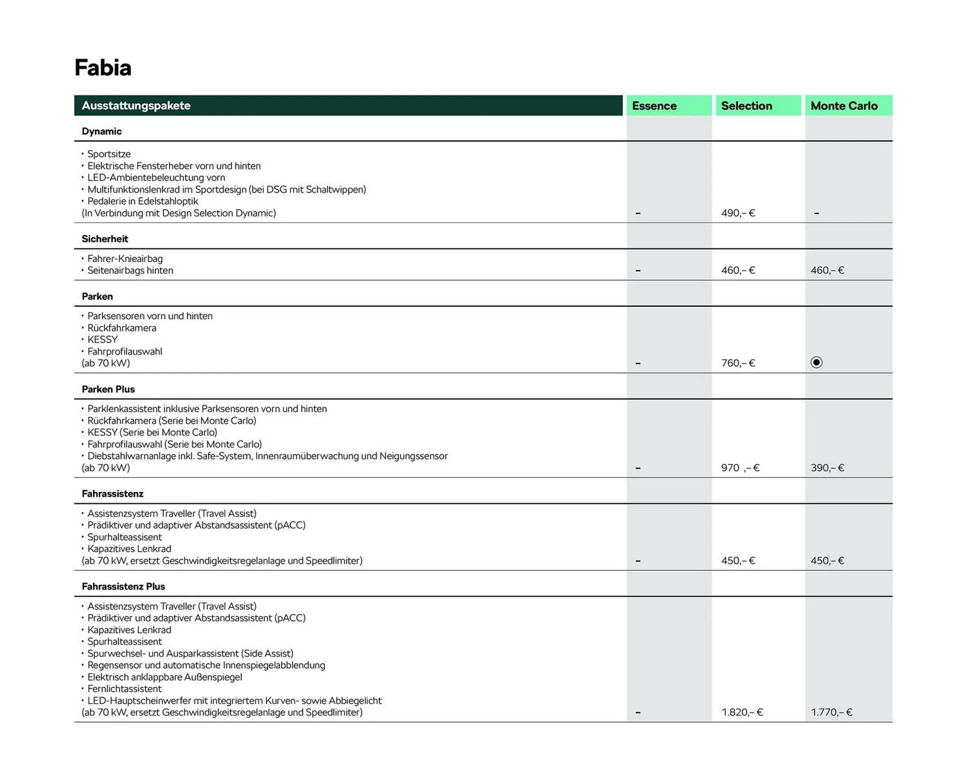 Skoda Prospekt von 2. Mai bis 30. September 2025 - Prospekt seite 3