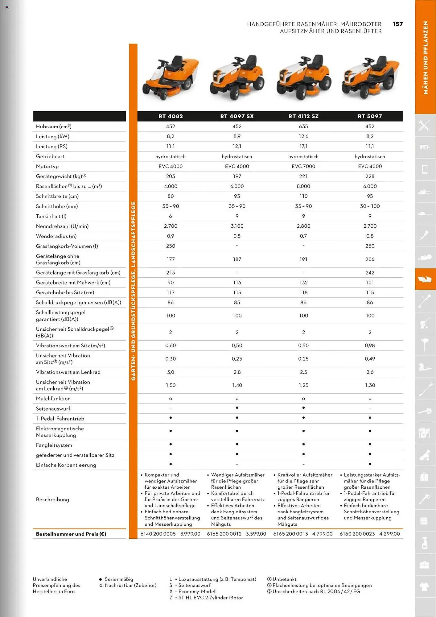 STIHL Prospekt von 1. Januar bis 31. Dezember 2026 - Prospekt seite 157