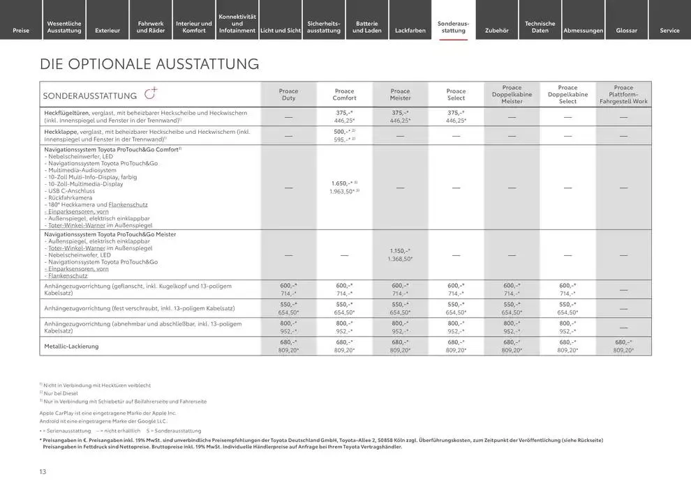 Toyota Der neue Proace/Proace Electric von 22. Januar bis 22. Januar 2026 - Prospekt seite 13