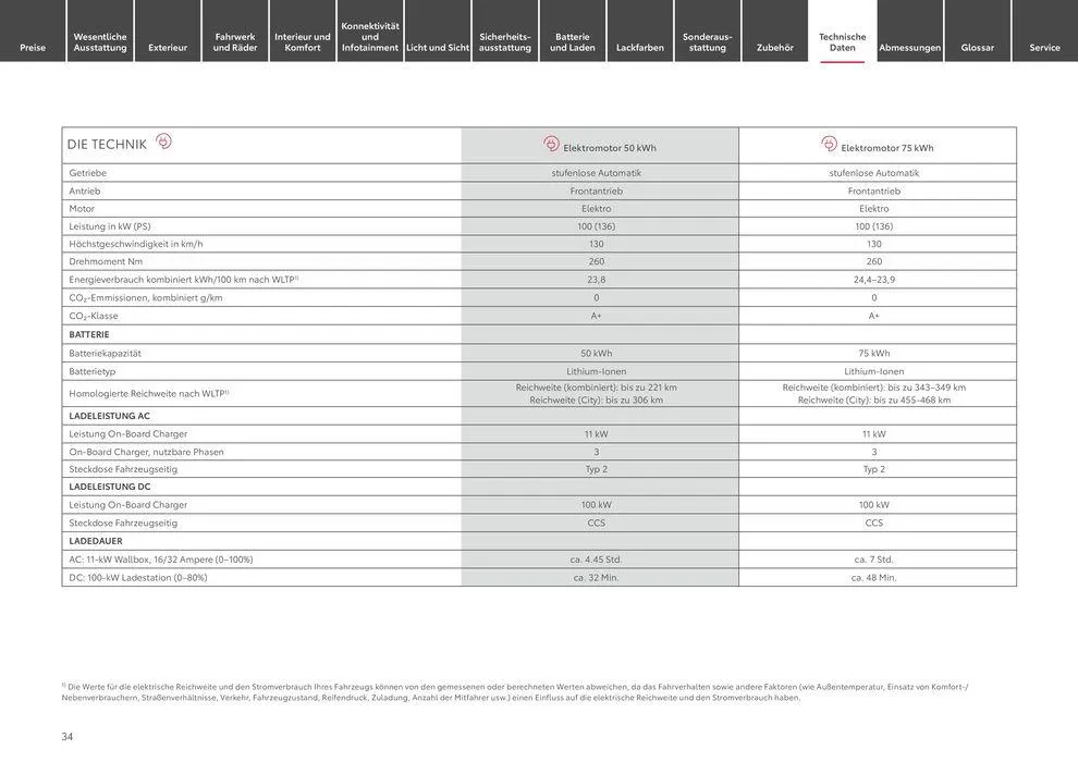 Toyota Proace/Proace Electric von 1. Mai bis 1. Mai 2025 - Prospekt seite 34