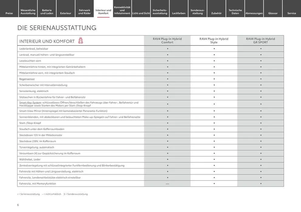 Unsere besten Deals für Sie von 17. Mai bis 17. Mai 2025 - Prospekt seite 6
