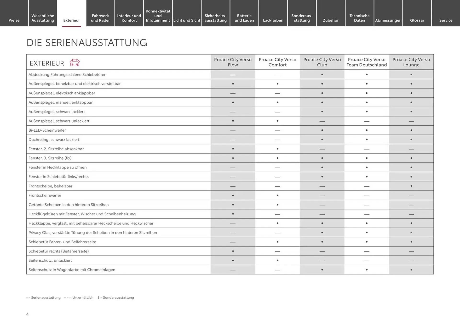 Toyota Prospekt von 1. November bis 1. November 2025 - Prospekt seite 4