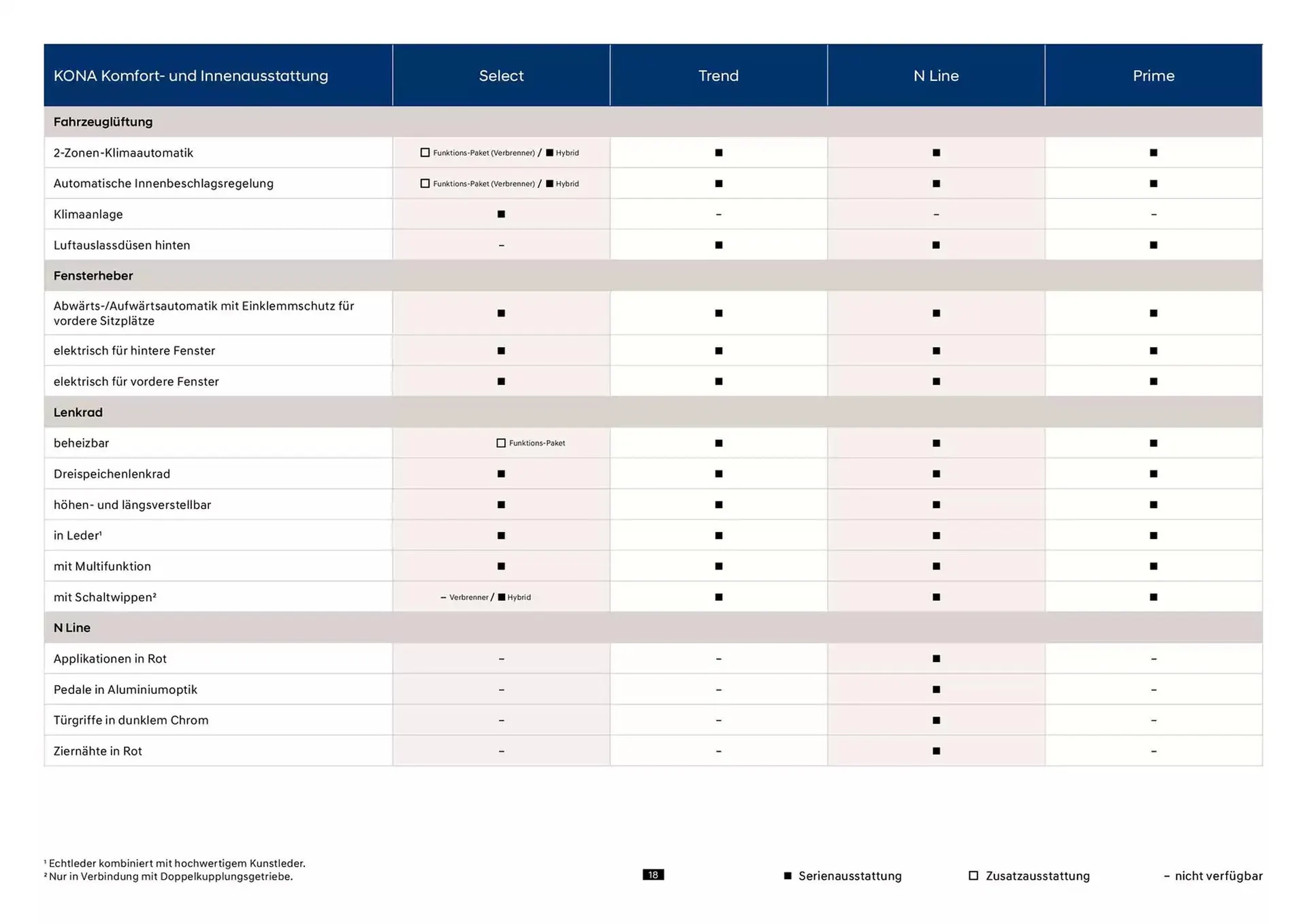 Hyundai Prospekt von 23. Oktober bis 23. Oktober 2025 - Prospekt seite 18