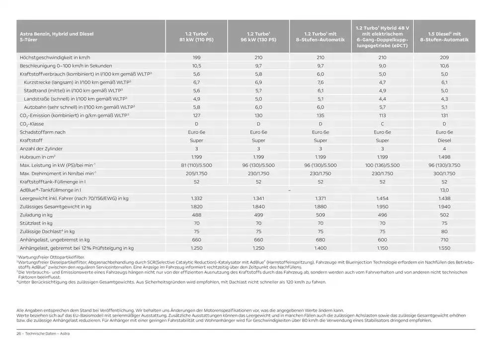 Opel Astra 5-Türer von 12. November bis 12. November 2025 - Prospekt seite 26