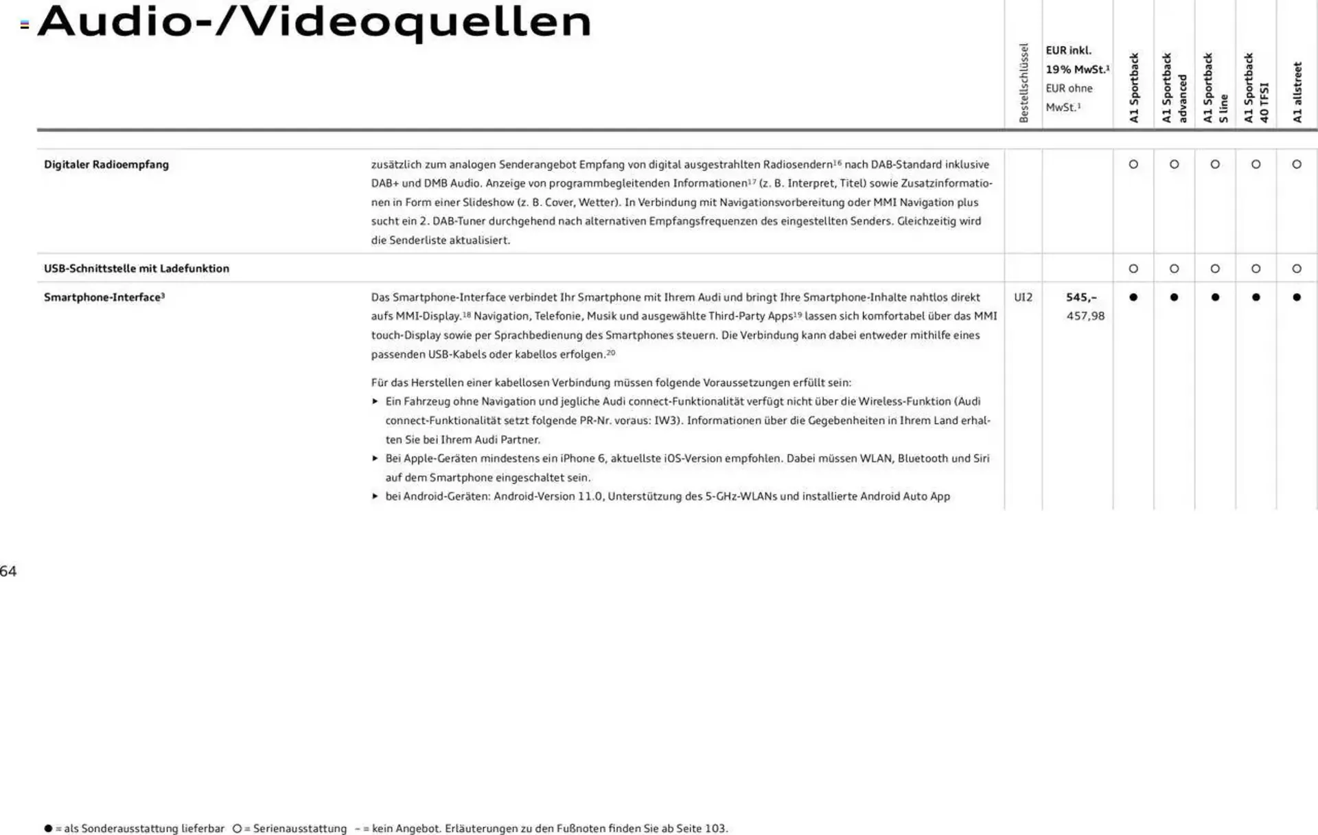 Audi Prospekt von 29. Januar bis 9. Januar 2026 - Prospekt seite 64