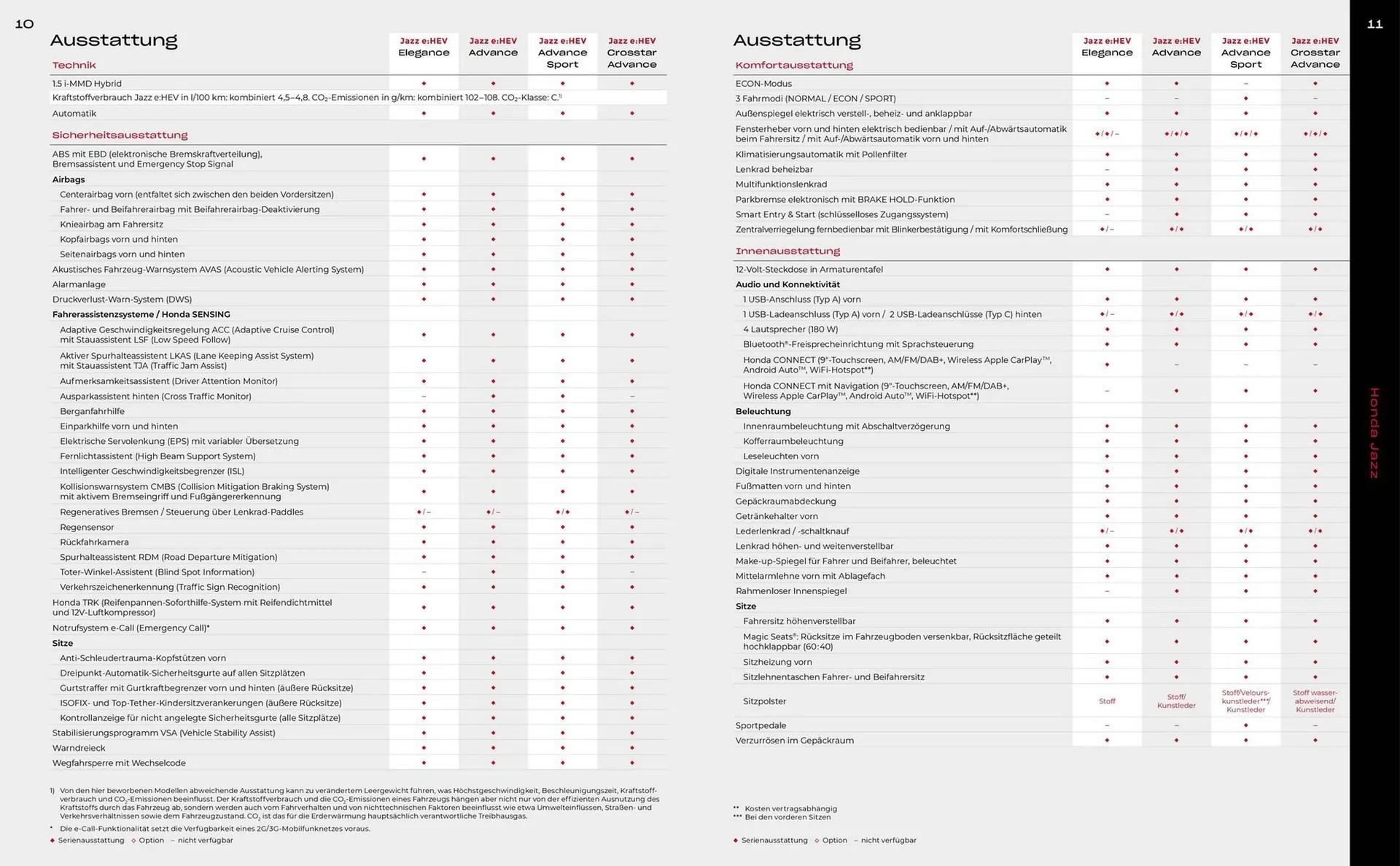 Honda Prospekt von 8. Mai bis 8. Mai 2025 - Prospekt seite 6