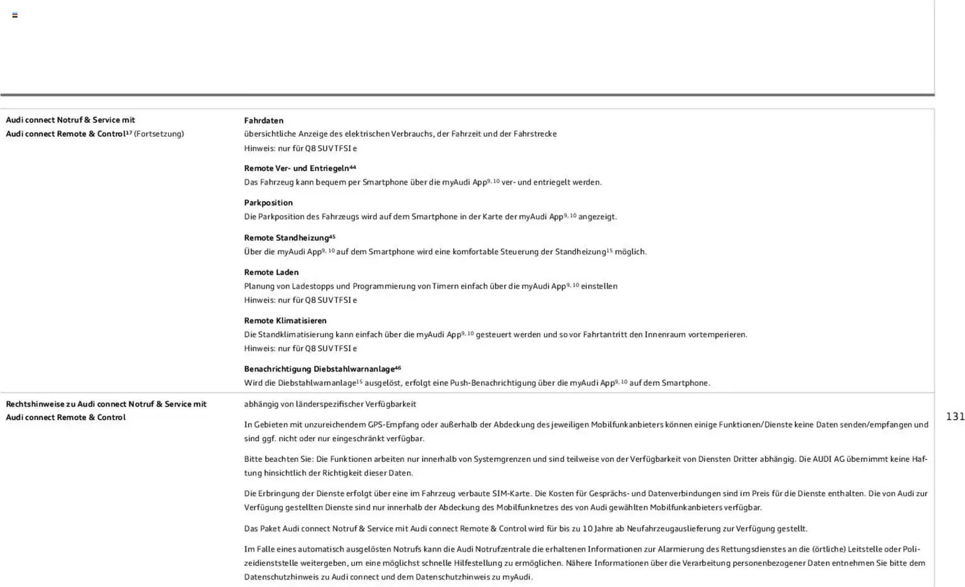 Audi Prospekt von 6. November bis 6. November 2026 - Prospekt seite 131