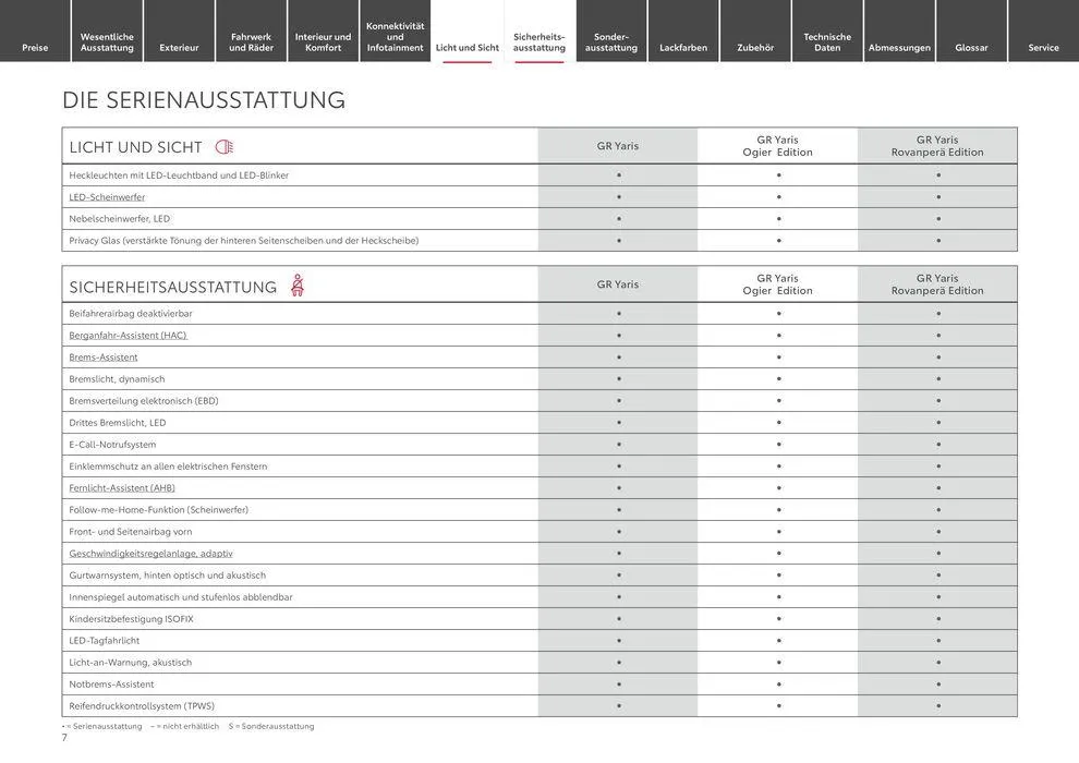 Toyota GR Yaris von 19. April bis 19. April 2025 - Prospekt seite 7