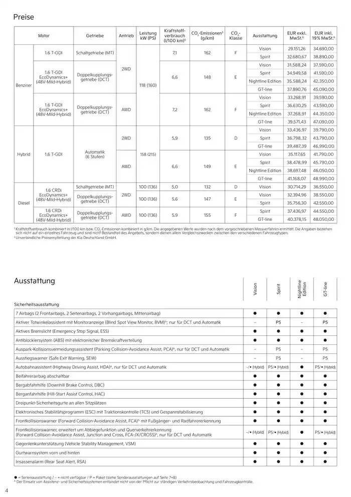KIA Sportage von 19. Dezember bis 19. Dezember 2025 - Prospekt seite 4