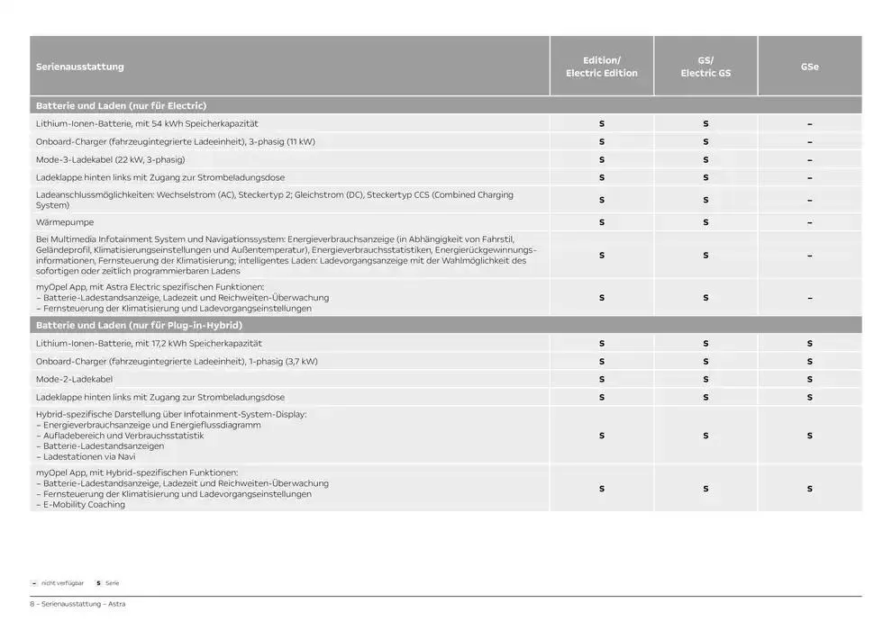 Opel Astra 5-Türer von 12. November bis 12. November 2025 - Prospekt seite 8