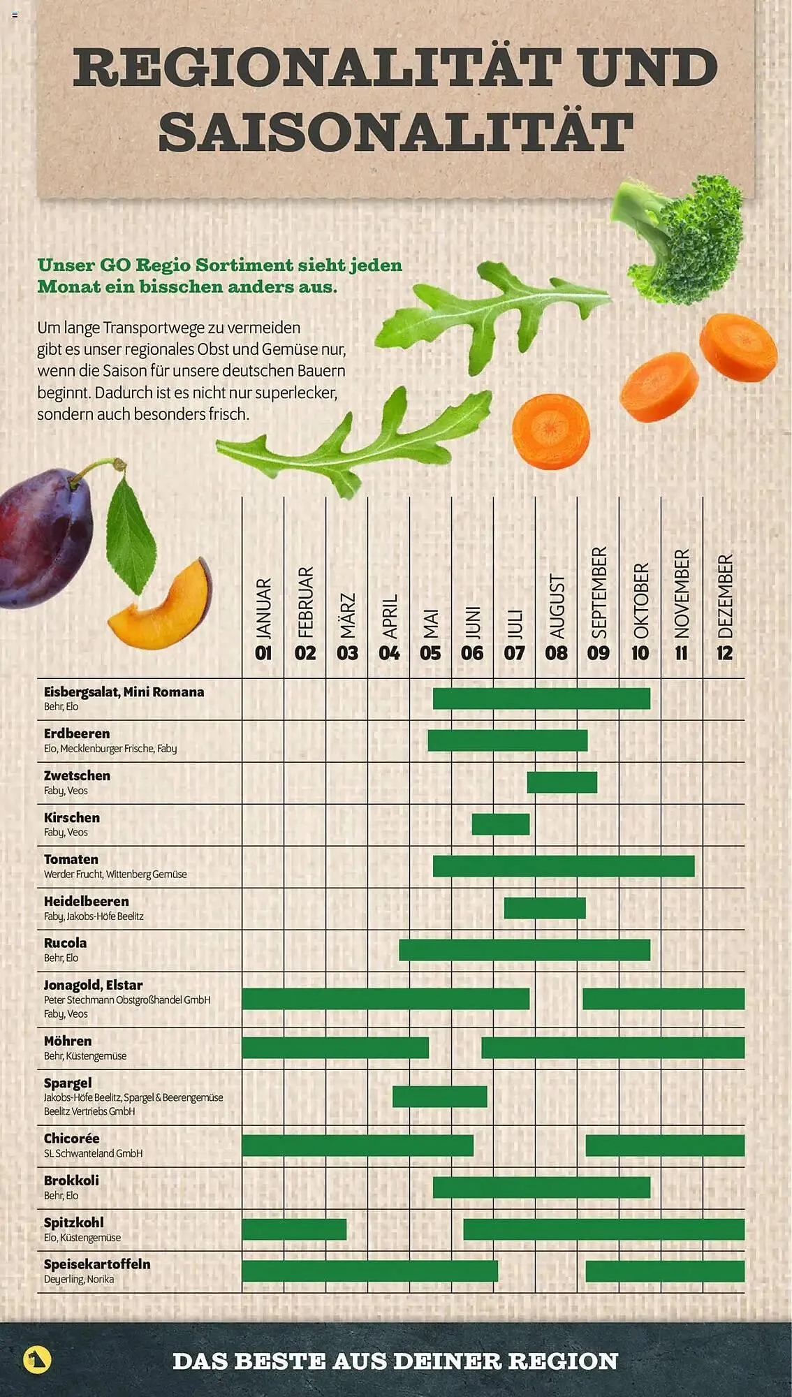 NETTO Prospekt von 7. April bis 12. April 2025 - Prospekt seite 36