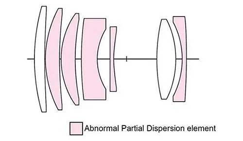 Voigtländer APO-Skopar 90/2,8 SLII-S schwarz/silber Nikon AI-S-Mount (CPU)
