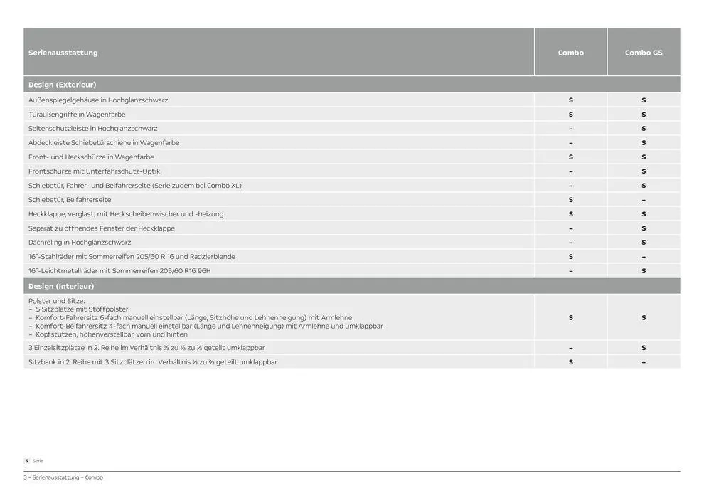 Opel Neuer Combo von 8. Juni bis 8. Juni 2025 - Prospekt seite 3