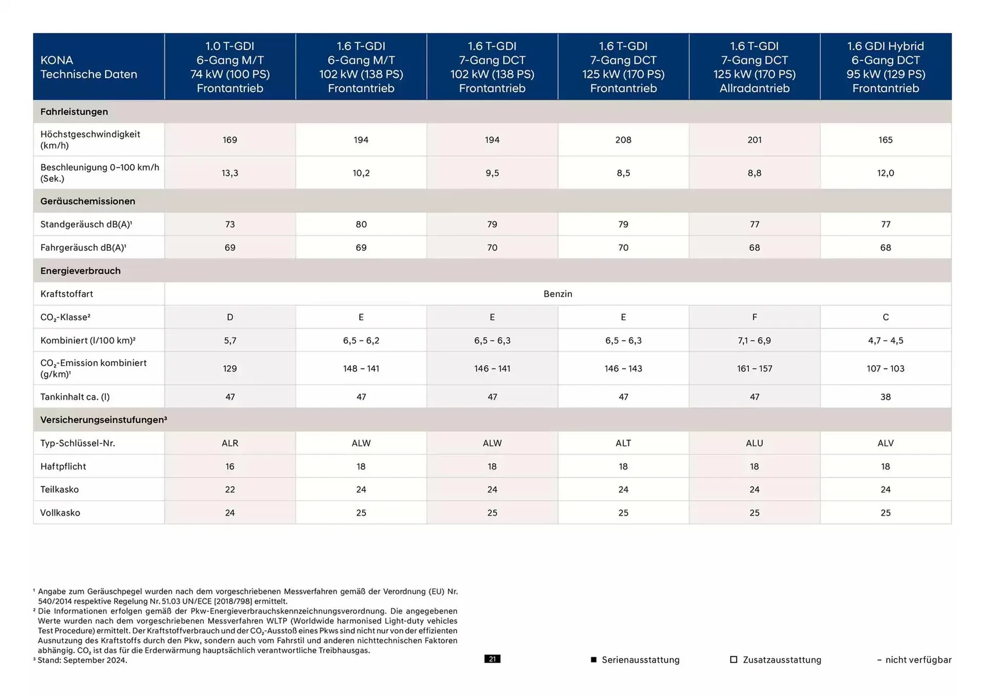 Hyundai Prospekt von 23. Oktober bis 23. Oktober 2025 - Prospekt seite 21