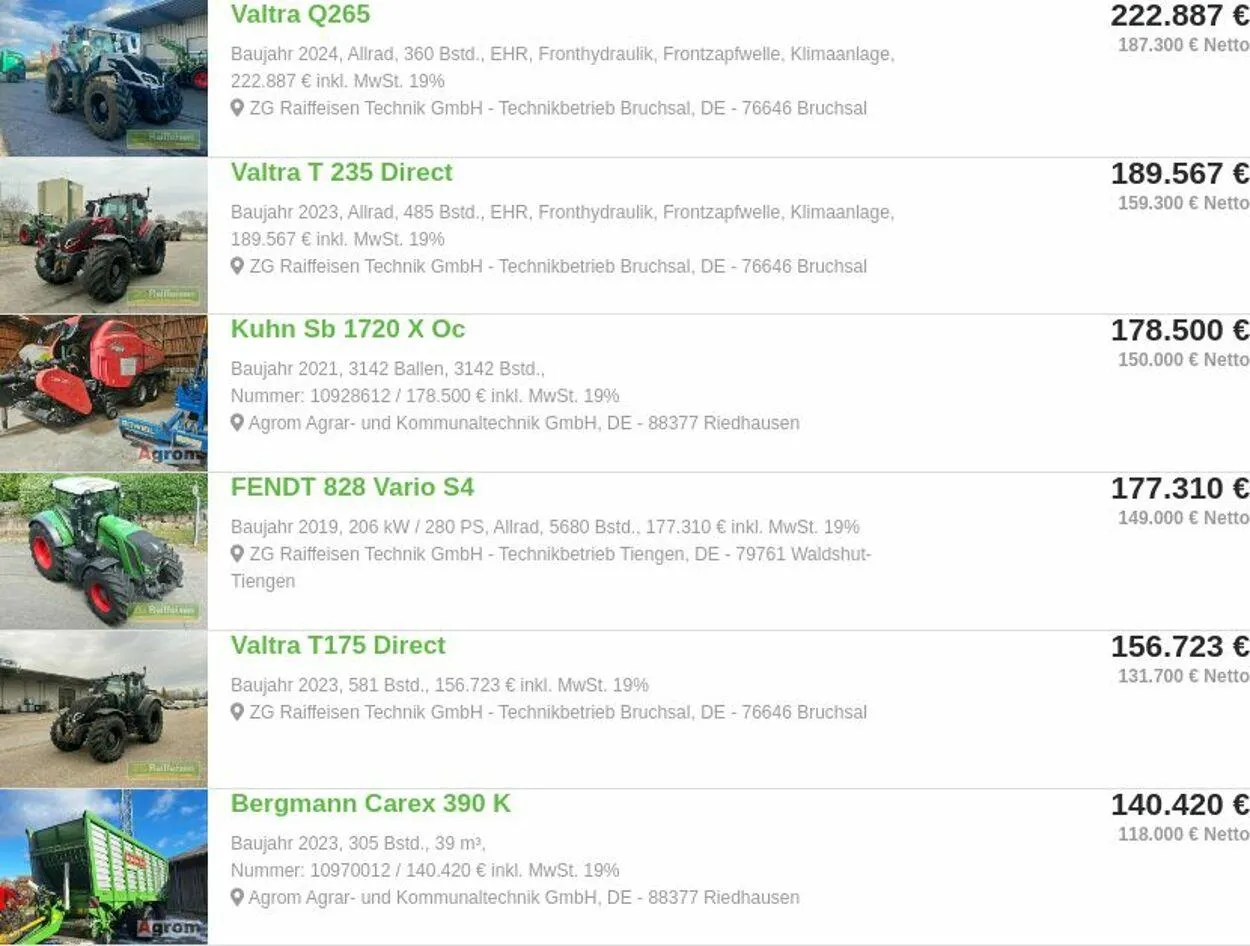 ZG Raiffeisen Aktueller Prospekt - 1