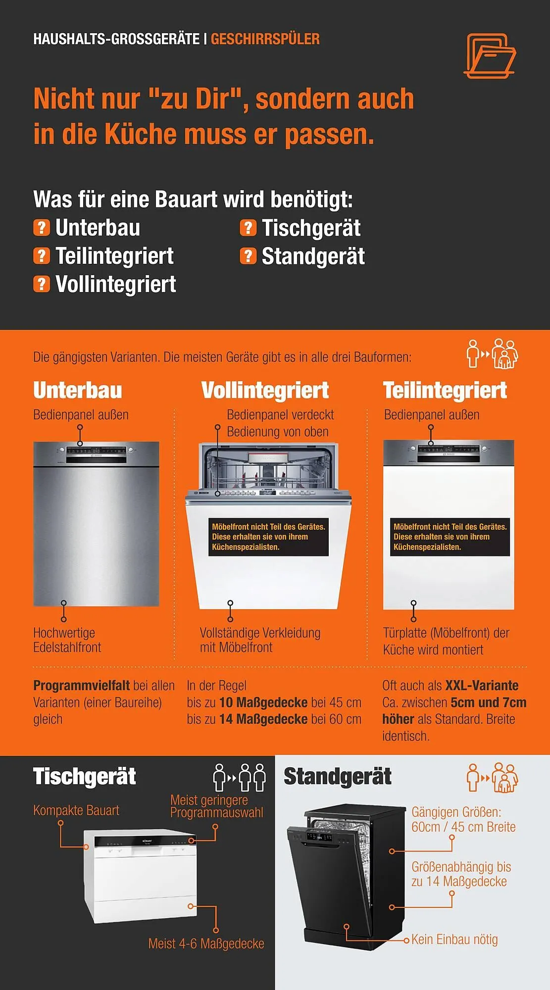 Expert Technomarkt Prospekt von 10. Februar bis 28. Februar 2026 - Prospekt seite 3