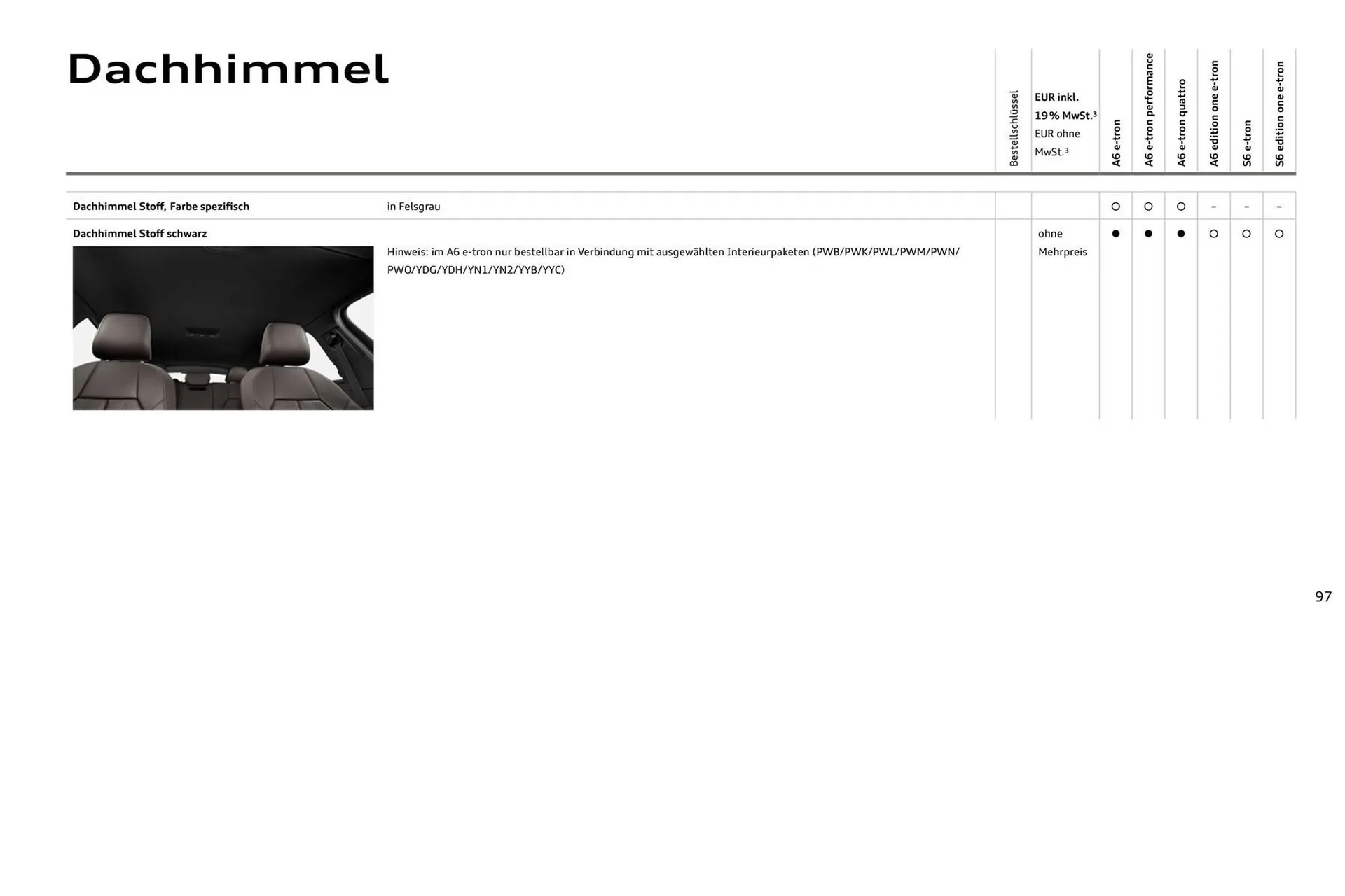 Audi Prospekt von 11. August bis 11. August 2026 - Prospekt seite 97