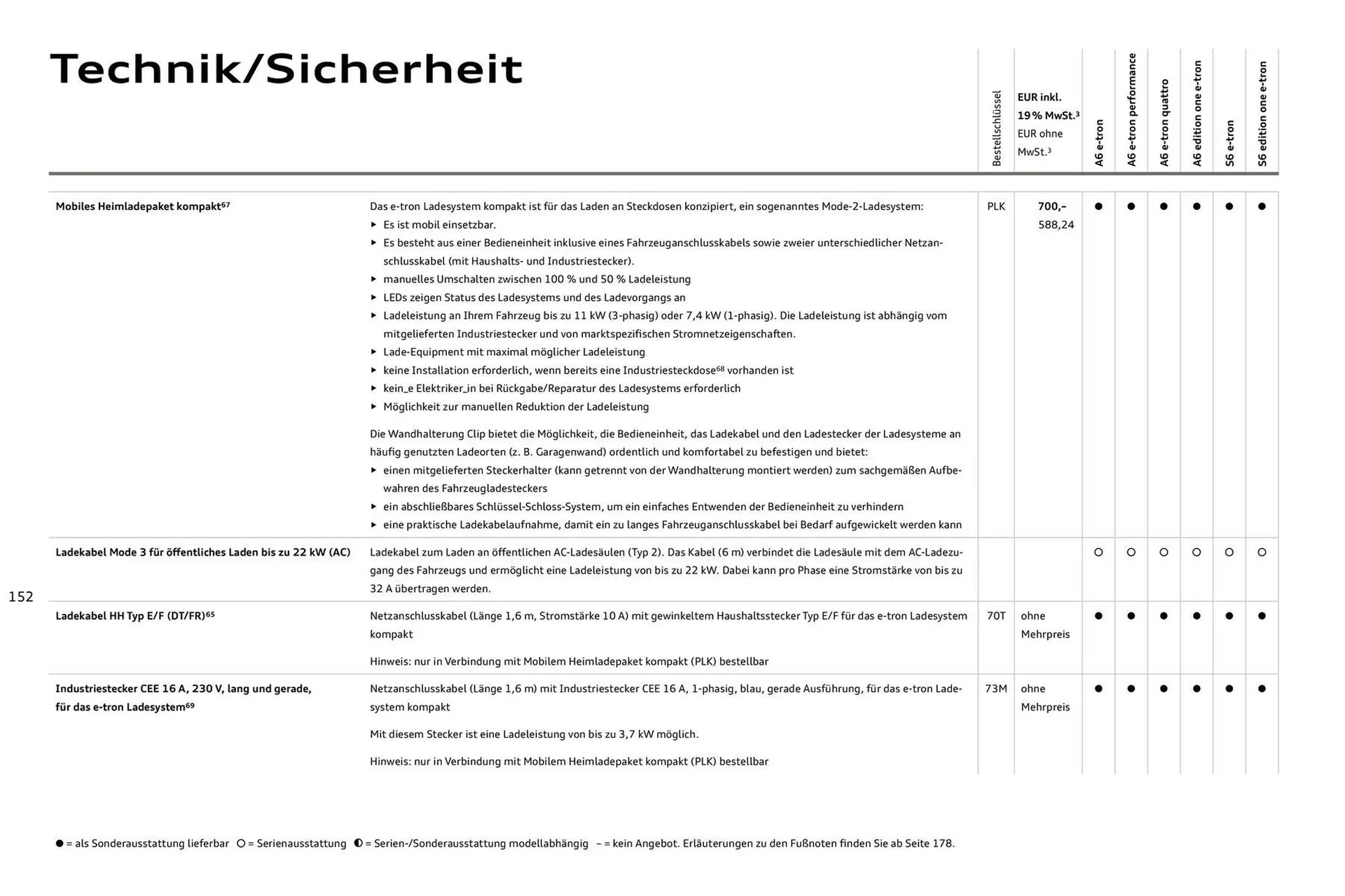 Audi Prospekt von 11. August bis 11. August 2026 - Prospekt seite 152