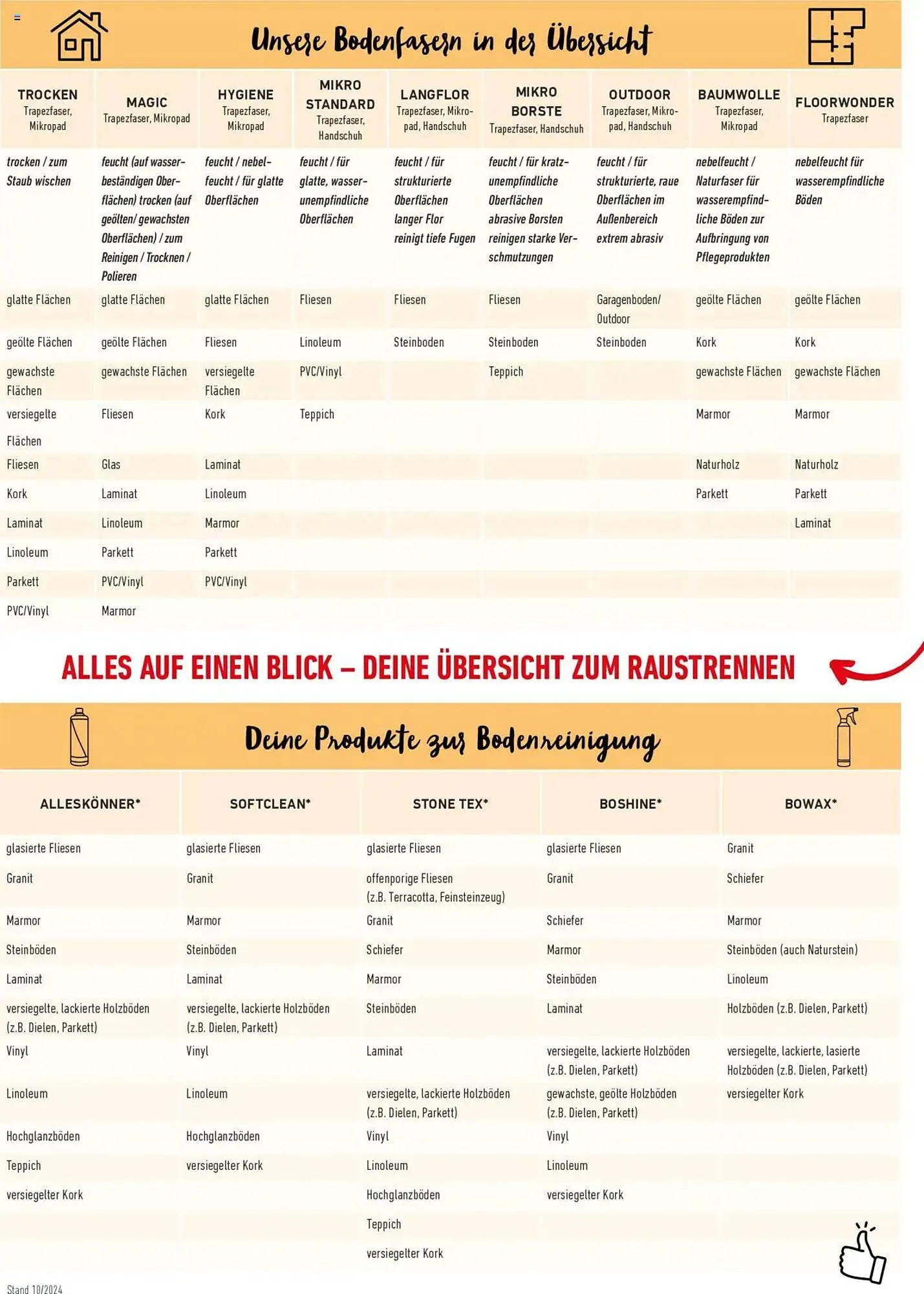Prowin Prospekt von 1. Januar bis 30. Juni 2025 - Prospekt seite 29