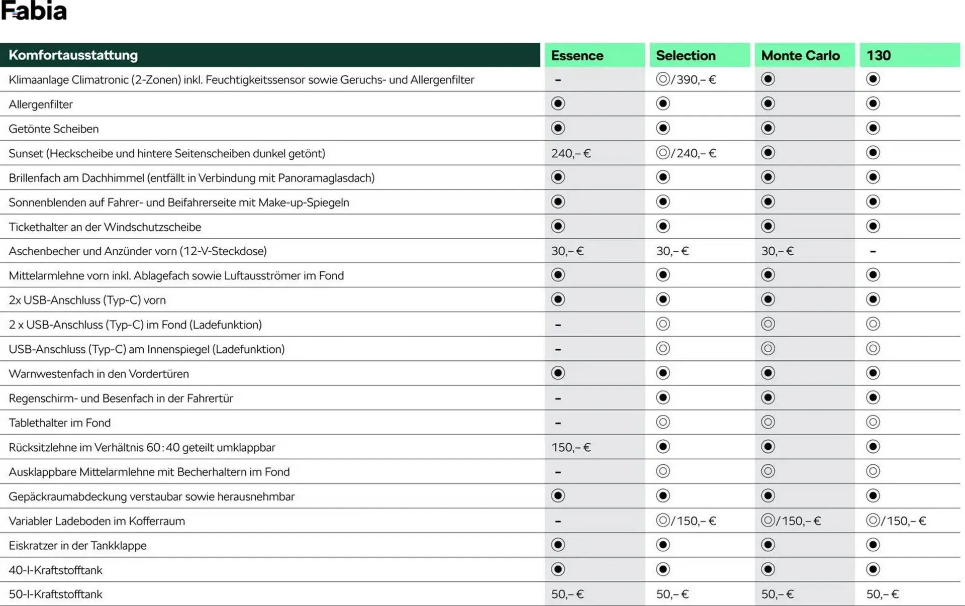 Skoda Prospekt von 3. März bis 30. Juni 2026 - Prospekt seite 11