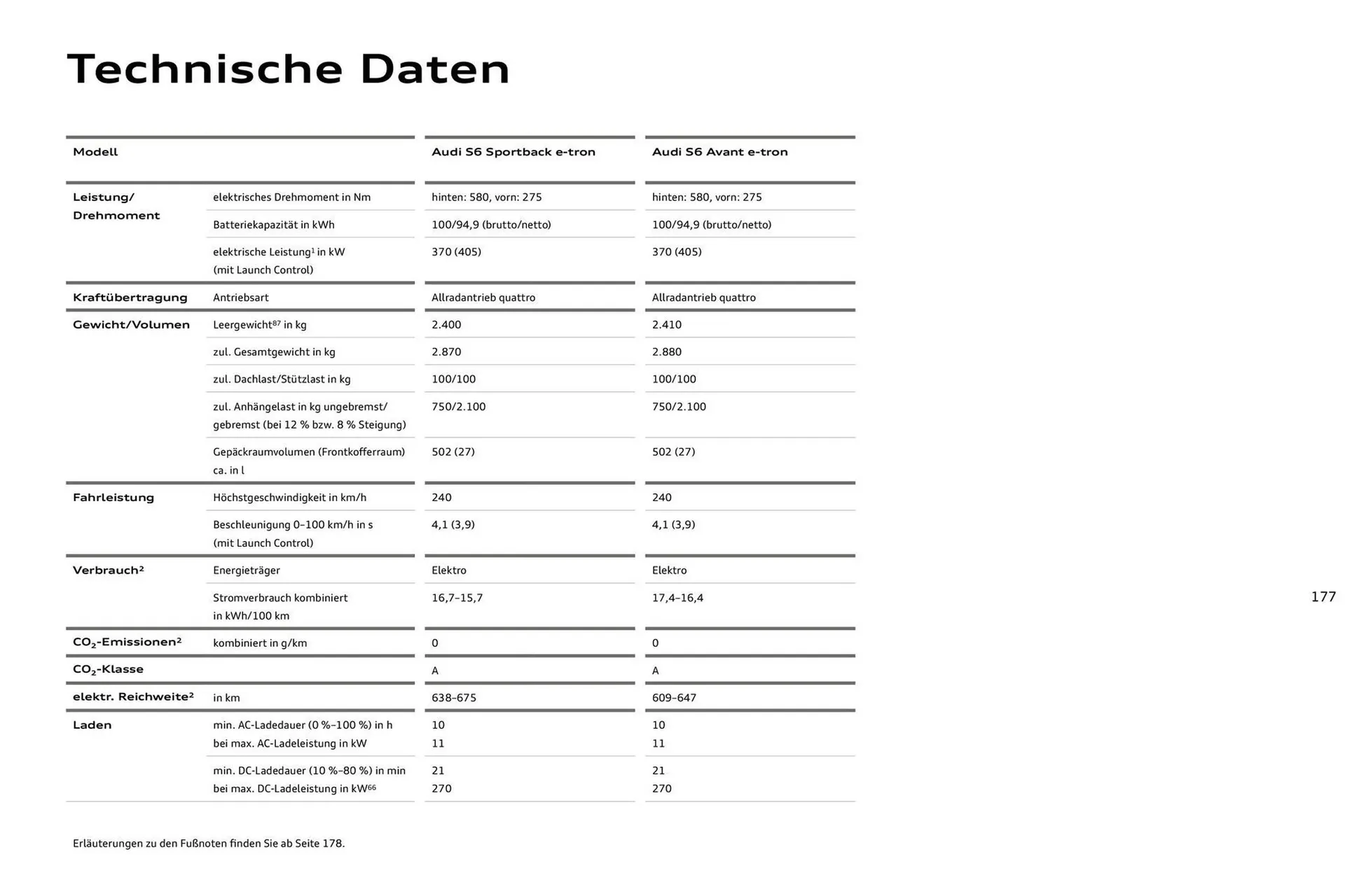Audi Prospekt von 11. August bis 11. August 2026 - Prospekt seite 177