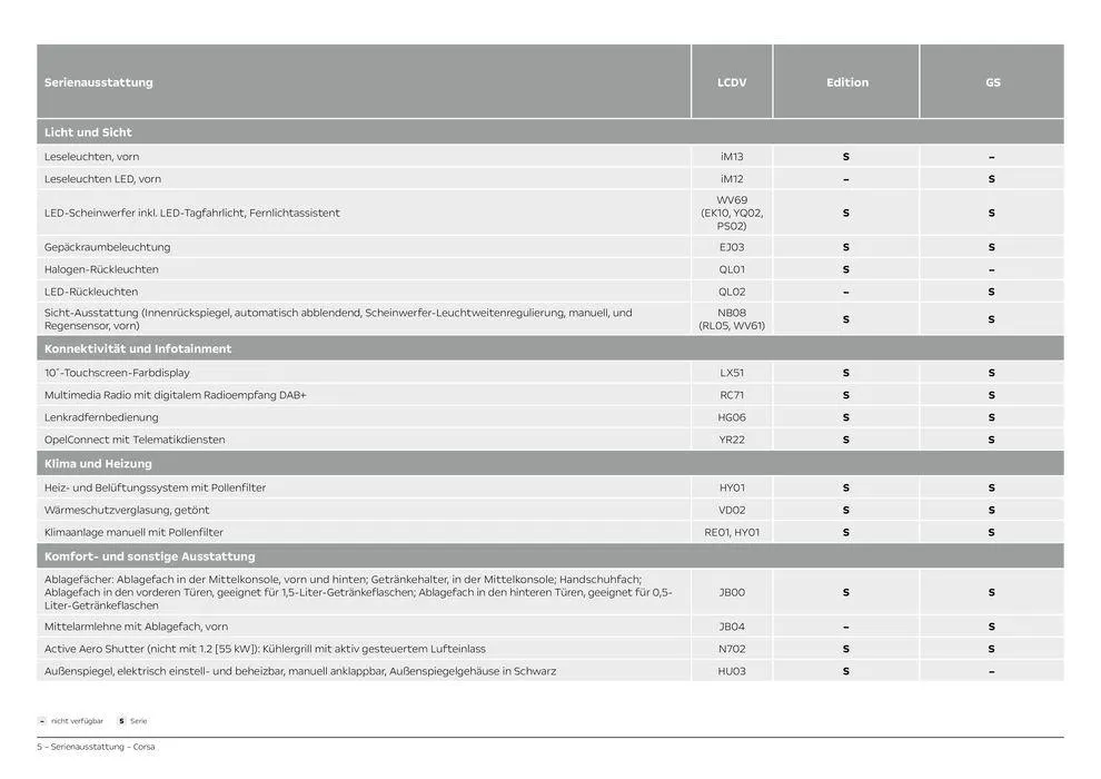 Opel Corsa von 21. September bis 21. September 2025 - Prospekt seite 5