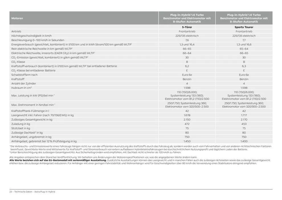 Opel Astra 5-Türer Plug-in-Hybrid von 6. April bis 6. April 2025 - Prospekt seite 23