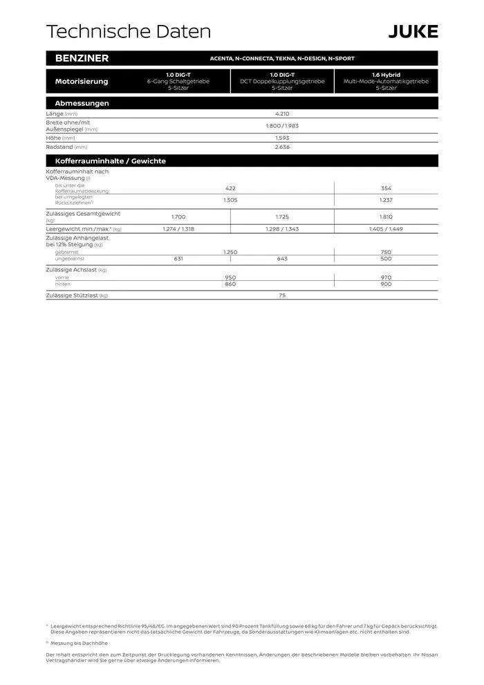 Neuer Juke von 30. April bis 30. April 2025 - Prospekt seite 10