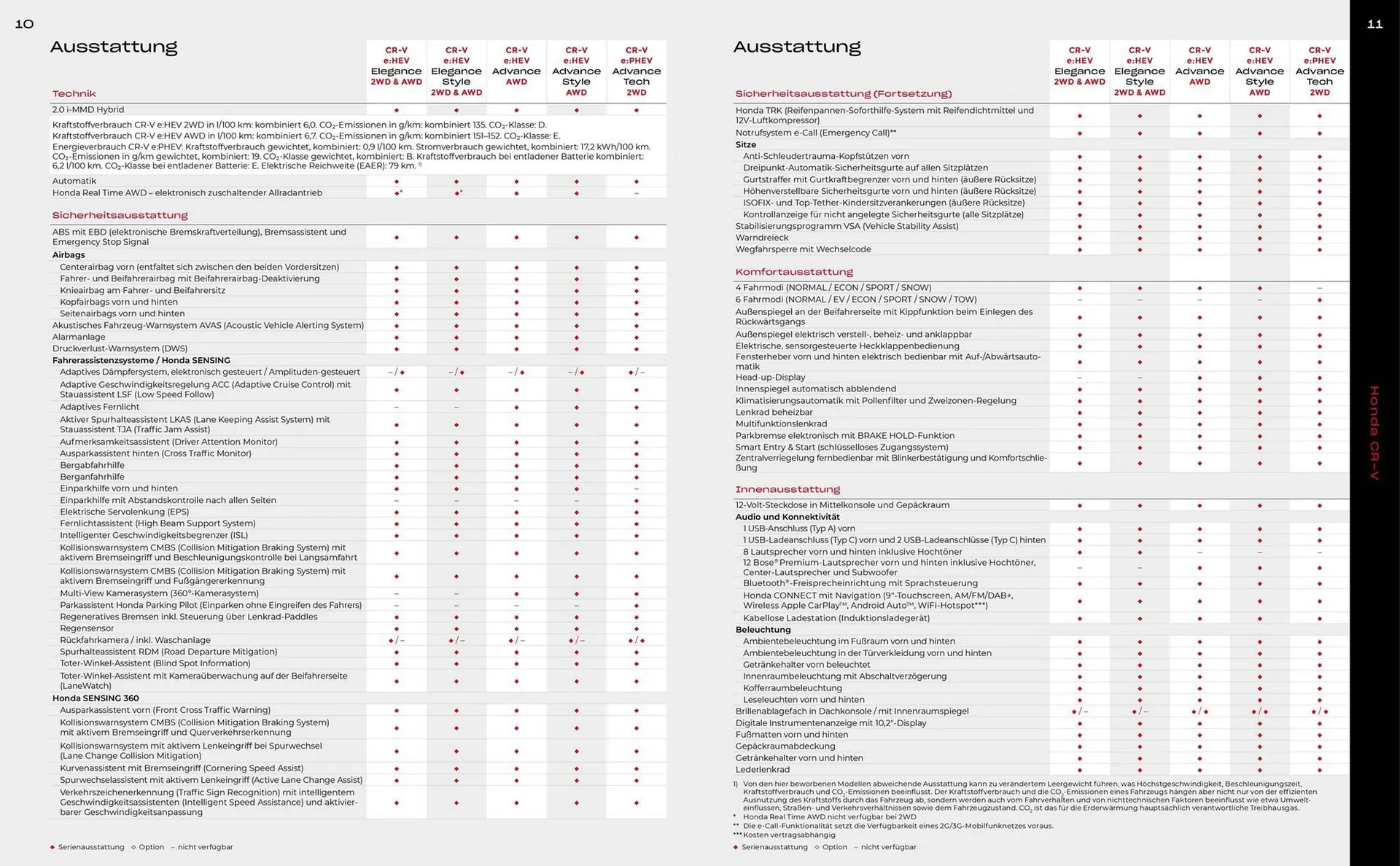 Honda Prospekt von 2. März bis 30. April 2025 - Prospekt seite 6