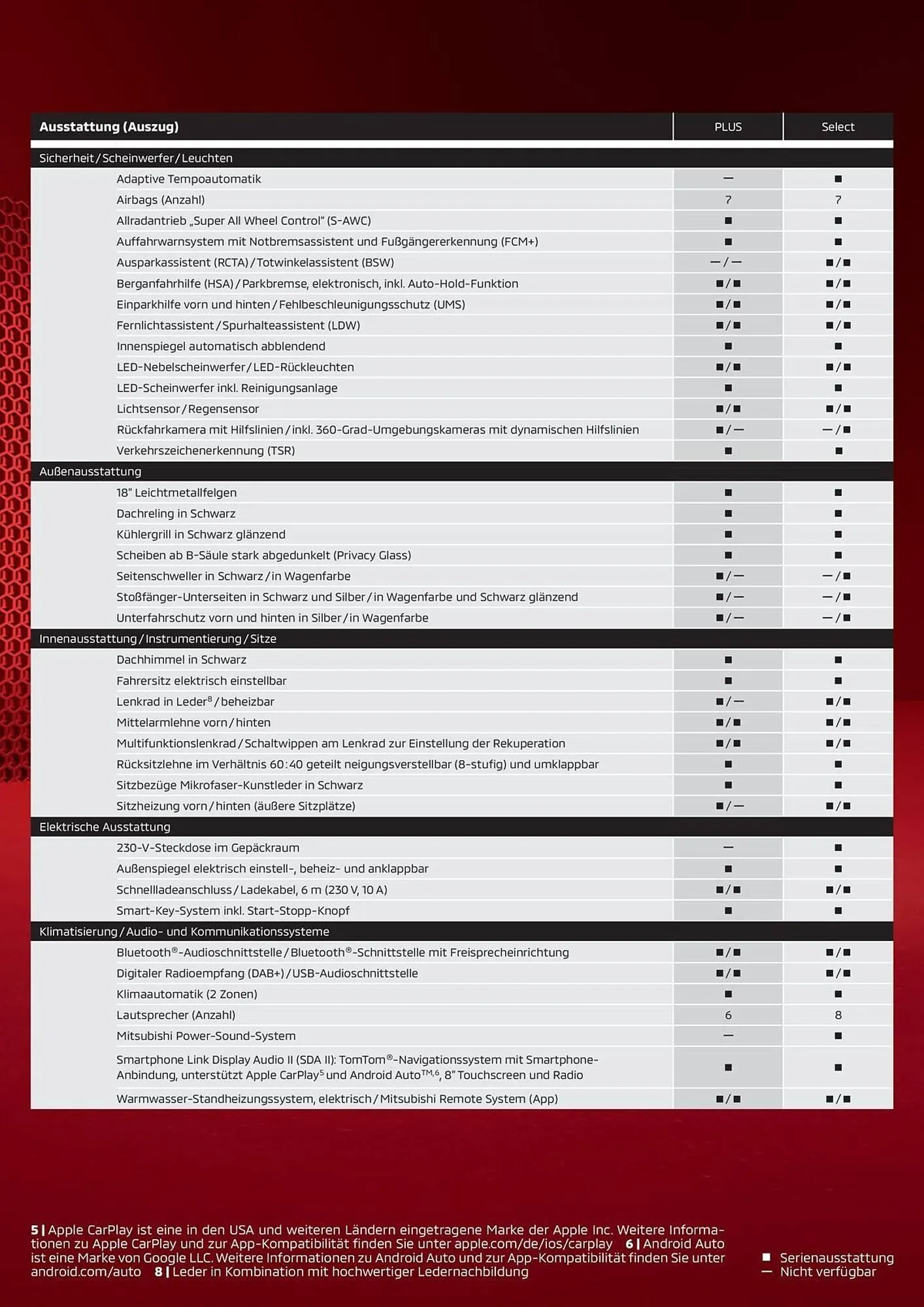Mitsubishi Prospekt von 2. März bis 30. April 2025 - Prospekt seite 7