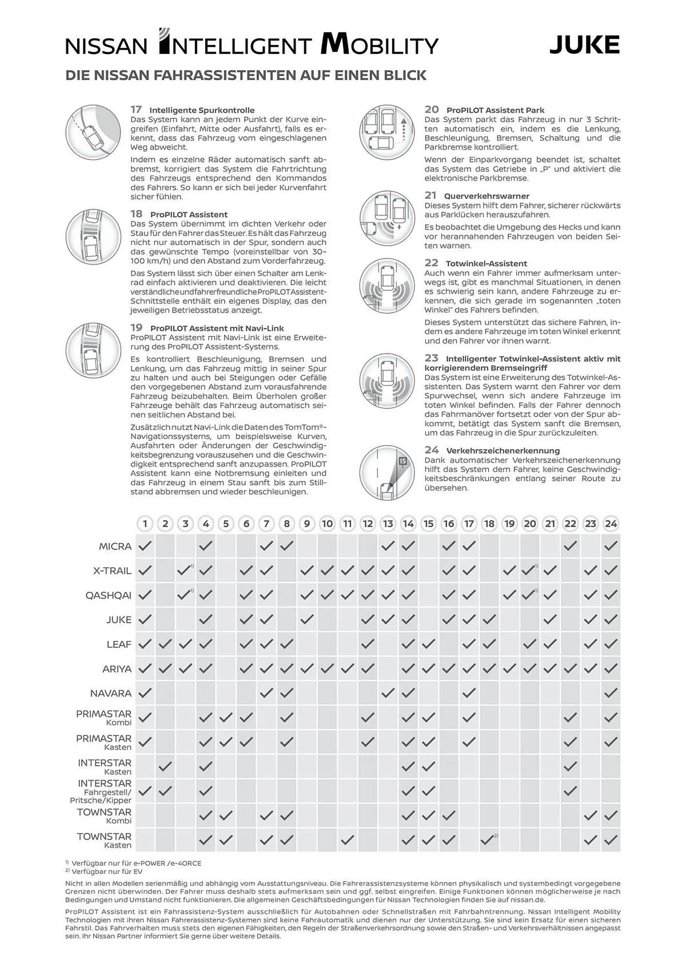 Nissan Prospekt von 27. März bis 27. März 2025 - Prospekt seite 13