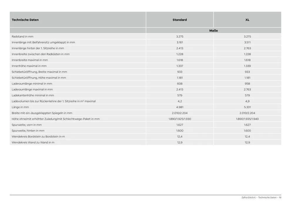 Opel Neuer Zafira Electric von 28. August bis 28. August 2025 - Prospekt seite 19