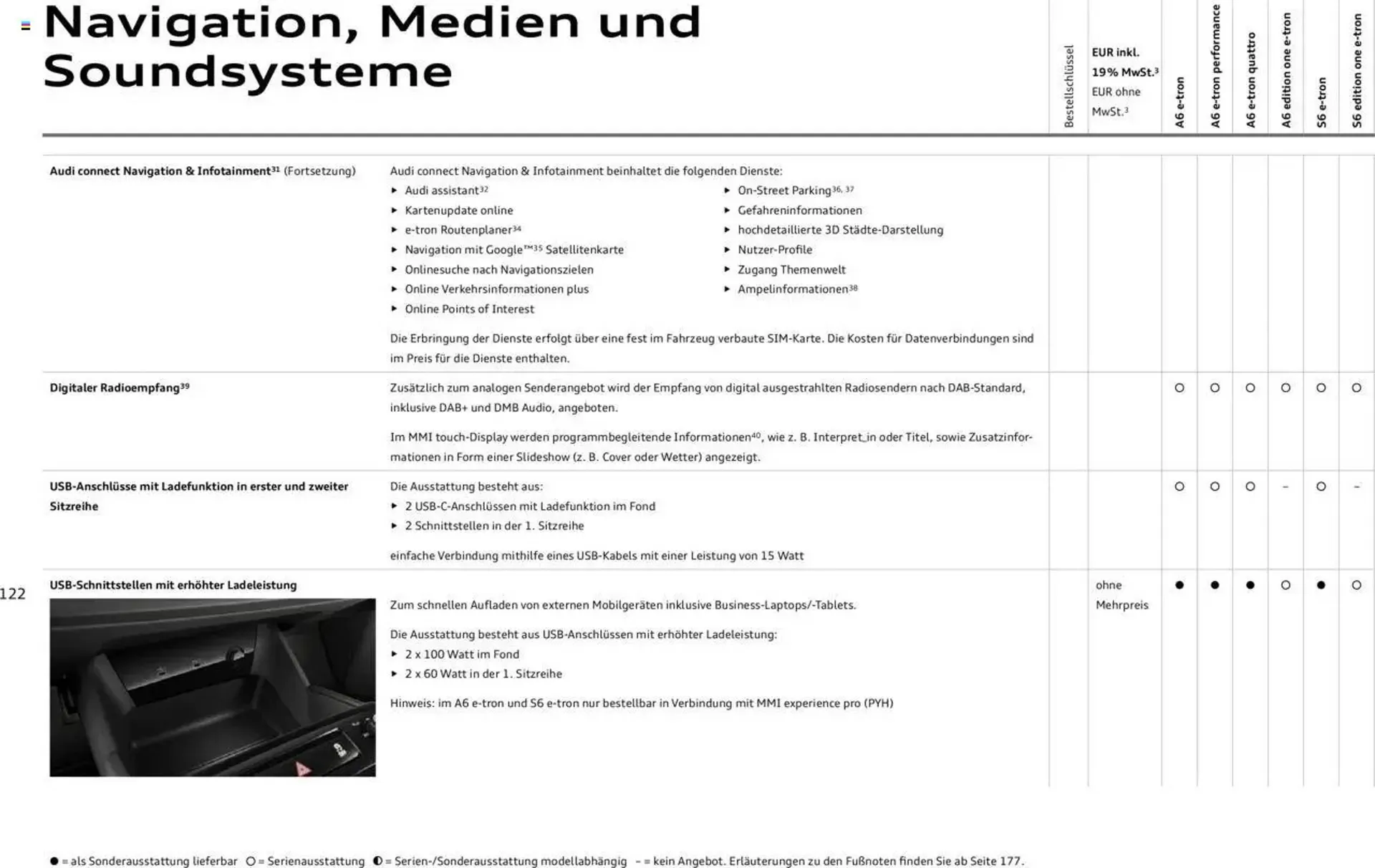 Audi Prospekt von 29. Januar bis 9. Januar 2026 - Prospekt seite 122