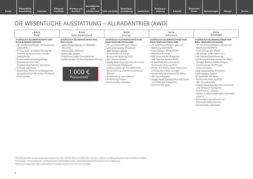 Toyota RAV4 von 1. Mai bis 1. Mai 2025 - Prospekt seite 4