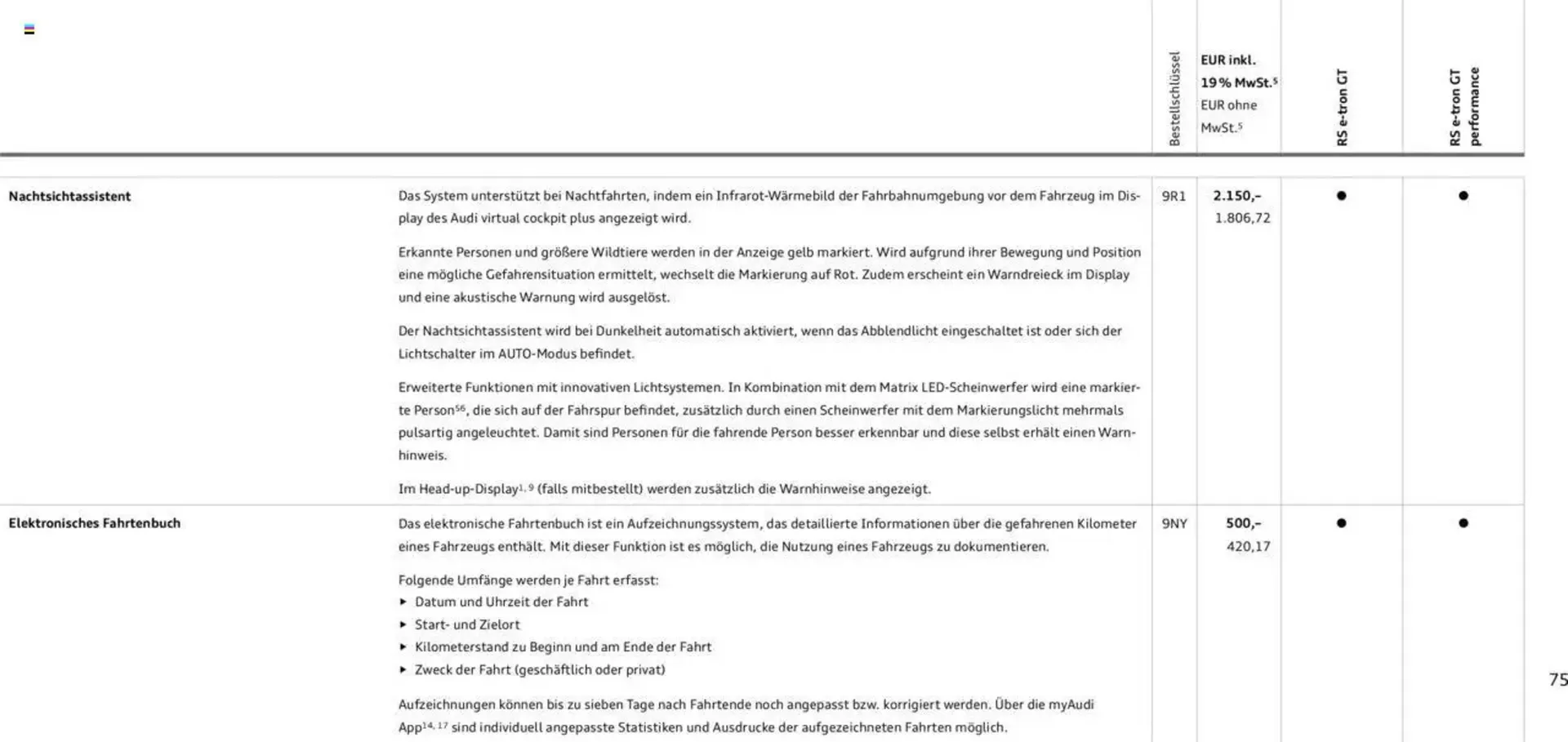 Audi Prospekt von 29. Januar bis 29. Januar 2026 - Prospekt seite 75