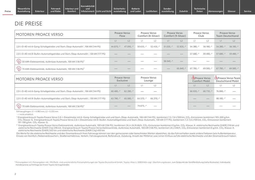 Aktuelle Schnäppchen und Angebote von 1. Juli bis 1. Juli 2025 - Prospekt seite 2