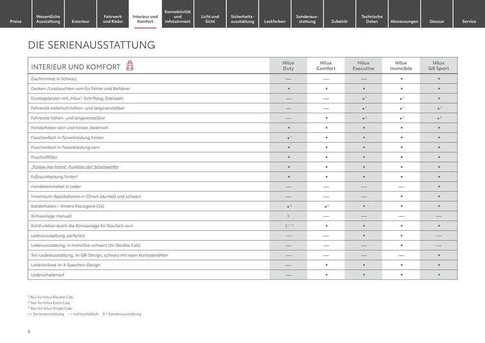 Toyota Hilux von 6. April bis 6. April 2025 - Prospekt seite 6