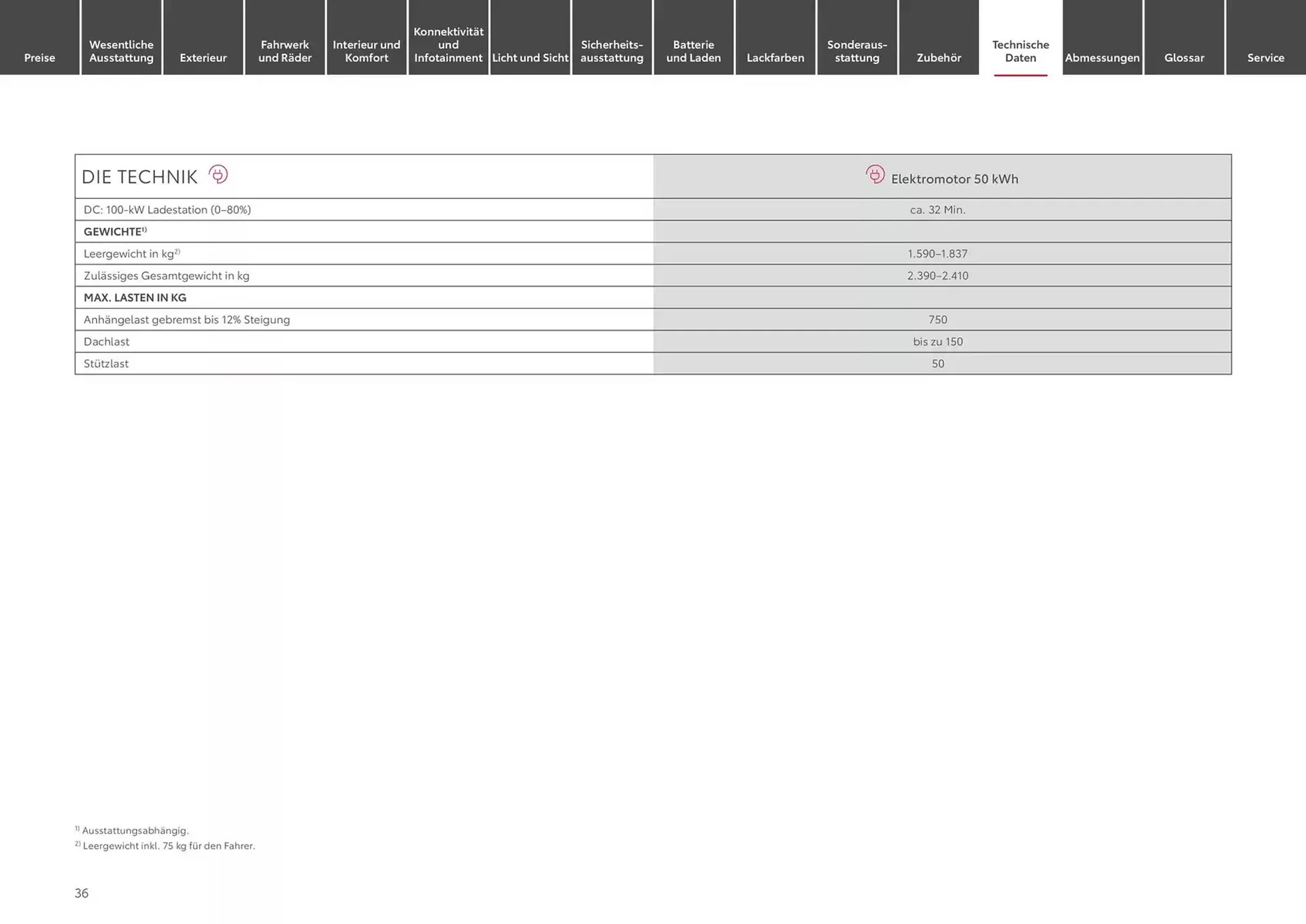 Toyota Prospekt von 5. November bis 5. November 2025 - Prospekt seite 36