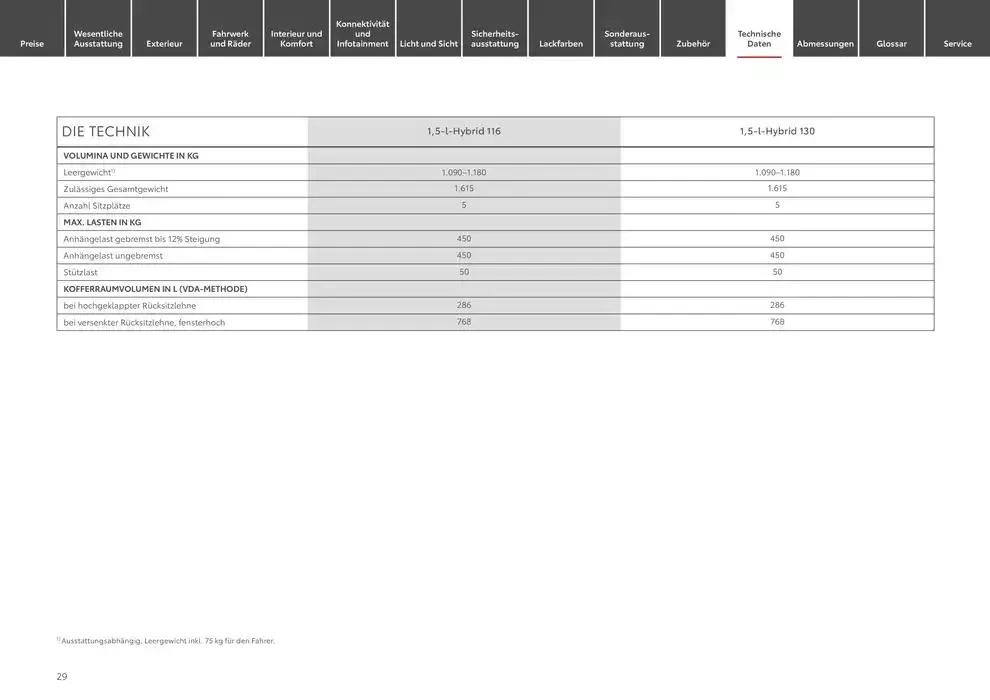 Exklusive Deals und Schnäppchen von 25. Januar bis 25. Januar 2026 - Prospekt seite 29