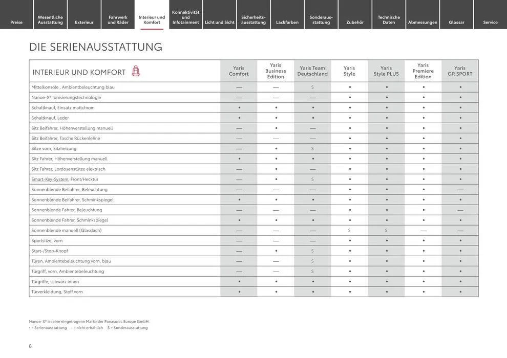 Top-Deals und Rabatte von 7. Juni bis 7. Juni 2025 - Prospekt seite 8