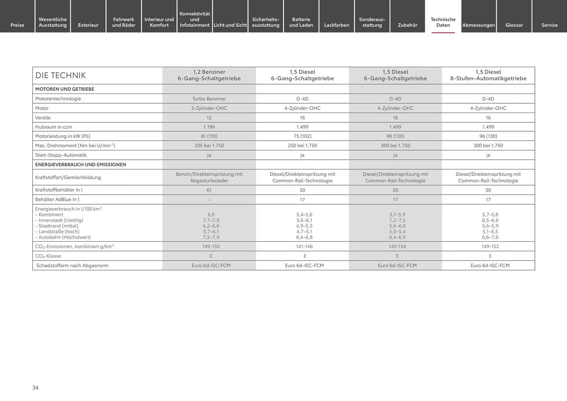 Toyota Prospekt von 6. März bis 30. April 2025 - Prospekt seite 34
