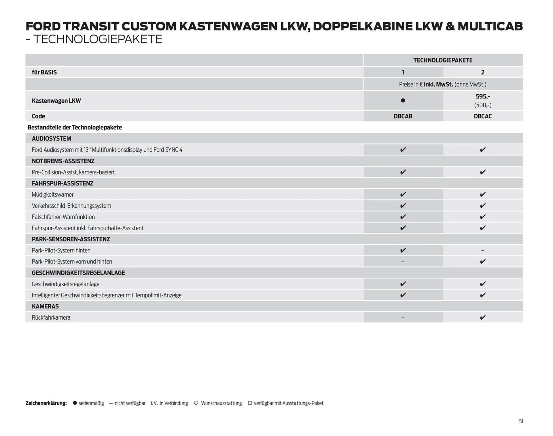 Ford Prospekt von 25. März bis 8. April 2026 - Prospekt seite 51