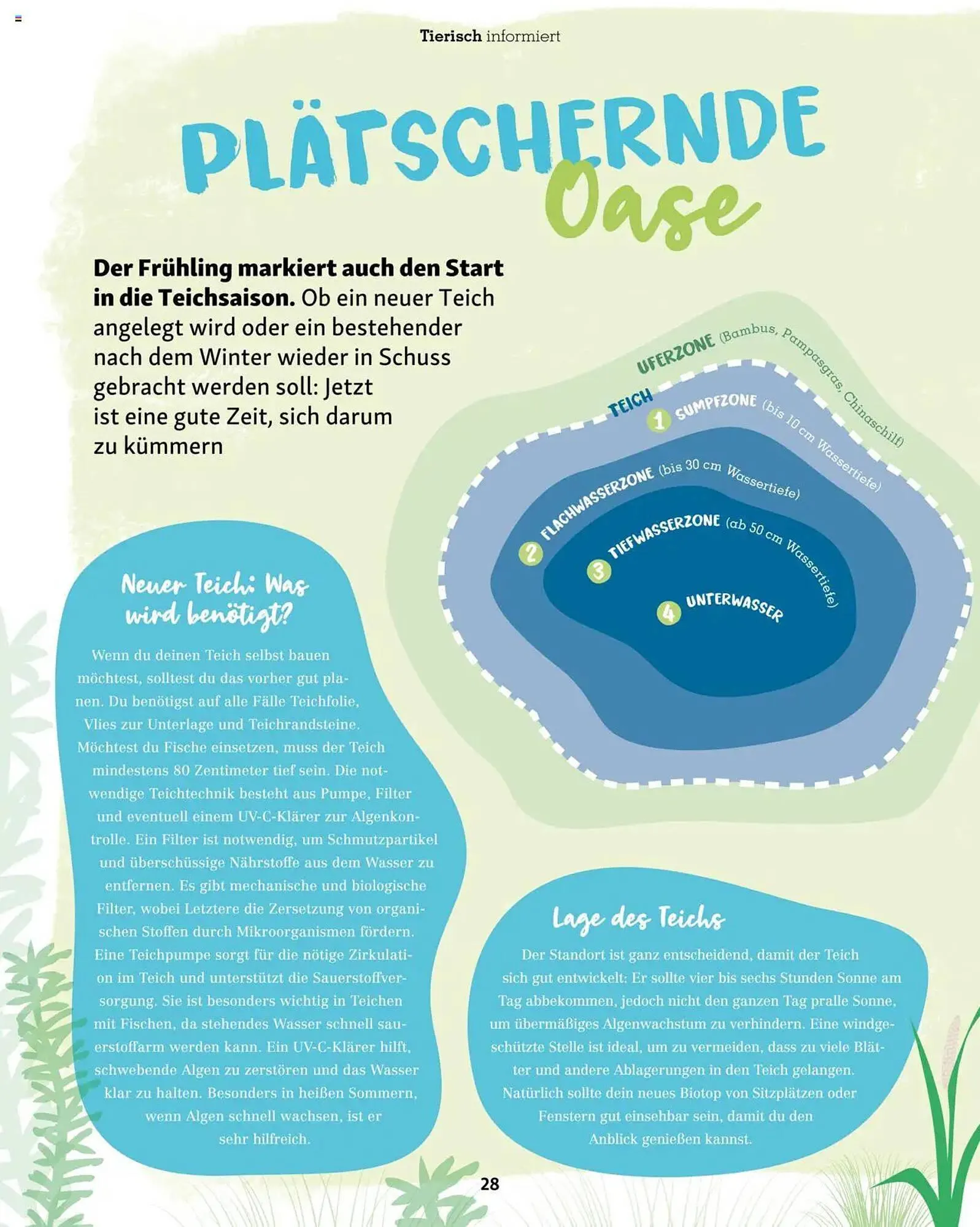 Fressnapf Prospekt von 1. März bis 30. April 2025 - Prospekt seite 28