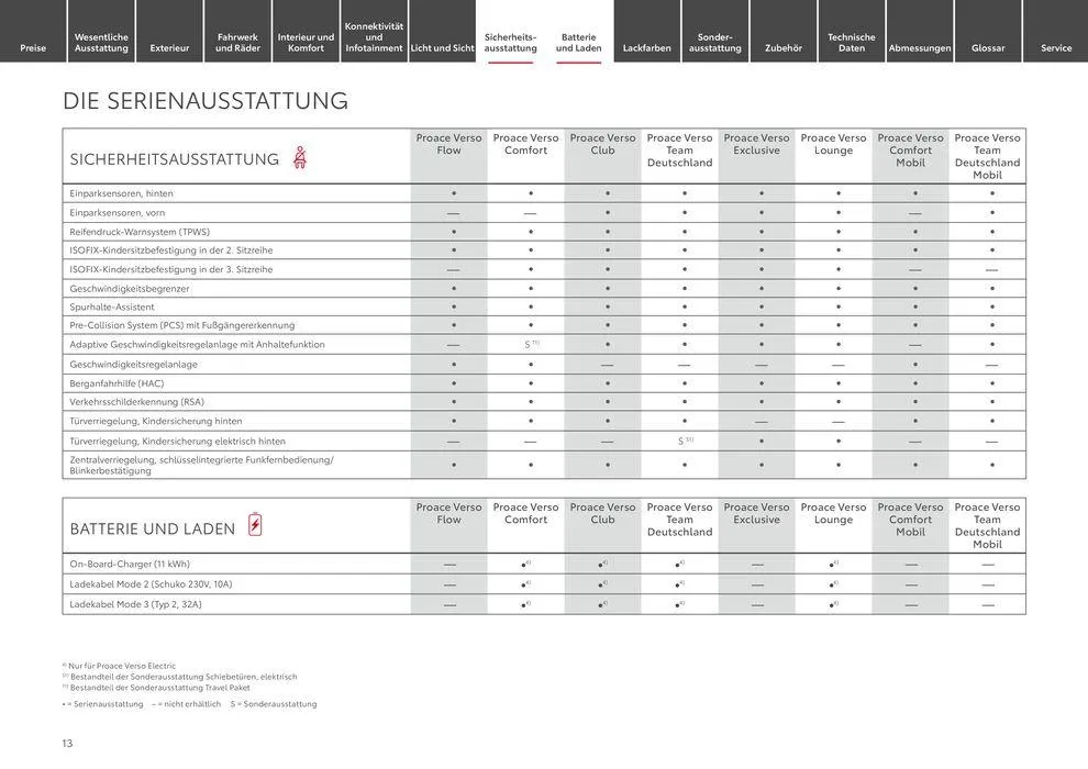 Top-Deals und Rabatte von 15. Juni bis 15. Juni 2025 - Prospekt seite 13