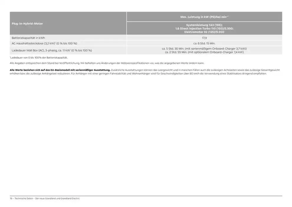 Opel Neuer Grandland von 11. Oktober bis 11. Oktober 2025 - Prospekt seite 19